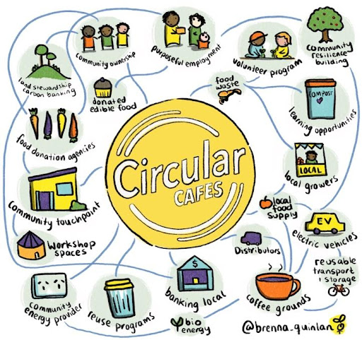 Circular Cafes Illustration